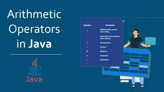 Arithmetic Operators In Java HINDI