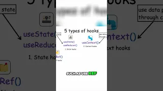React Hooks Master ALL 5 Types useState useEffect More