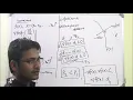 Lecture 37 - Multivariable Unconstrained Optimization Descent and Steepest Descent