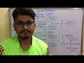 Data Mining Business Intelligence Tutorial 29 Introduction to BI