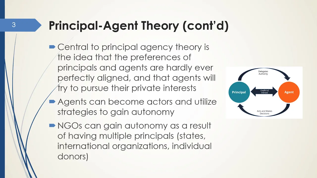 NGO Governance and Management - 5 - Lecture Five - Accountability and Legitimacy