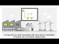 Download Lagu Flexoplossing - Statische capaciteitsbeperking
