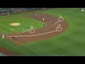 Basic Cutoffs and Relays in Baseball