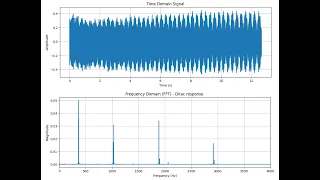 Tibetan Bowl Vibration Part 2 Signal Processing with Python FFT