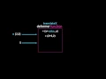 4 Functions Rigging Computer animation Khan Academy