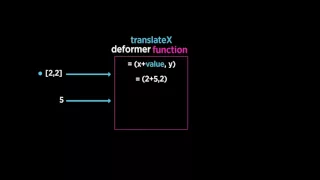 4 Functions Rigging Computer animation Khan Academy