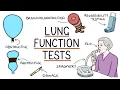 Interpreting Lung Function Tests Spirometry
