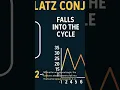 The Collatz Conjecture The Simple Math Problem No One Can Solve