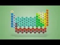 Unlocking the Secrets of the Periodic Table