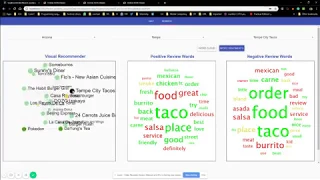 CSE578 Data Visualization Group 6 Yelp Dataset