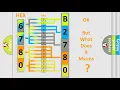 DTC Scion B2780 Short Explanation
