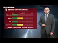 Sunday s Forecast Strong storms possible