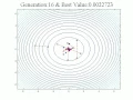 Differential Evolution Algorithm