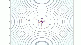 Differential Evolution Algorithm
