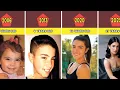 Charli D Amelio Transformation From 0 To 21 Years Old
