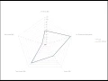 How to Read A Radar Chart