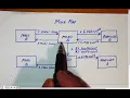 Stoichiometry Problems Easy Step by Step Explanation Mole Map