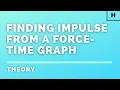 Higher Physics Our Dynamic Universe Finding Impulse from a Force-Time Graph THEORY