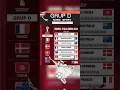 Download Lagu Jadwal terbaru fase grup D piala dunia 2022 qatar