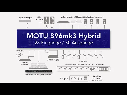 Download MP3 MOTU 896mk3 Hybrid – USB/FireWire Audiointerface