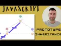 JavaScript Prototype Inheritance Advance