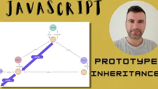 JavaScript Prototype Inheritance Advance