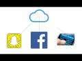 Cloud Computing in 2 min