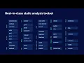 Introduction to Codacy