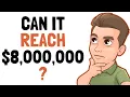 What If You Invest 100 000 in the 3 Best Fidelity Index Funds
