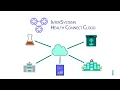 InterSystems Cloud Services Overview