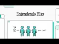 Entendendo Filas Queue A Estrutura de Dados que Garante a Ordem no Processamento Byte Criativo