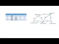 Dijkstra s Algorithm Example 1