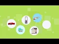 findThat - The Ultimate Classifieds Marketplace