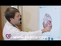 Structural Heart Valve Disease