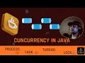 Multithreading Episode-2 Cuncurrency in Java