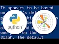 What does the matplotlib hold keyword argument do