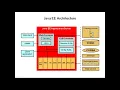 JBoss WildFly Application Server Regular class