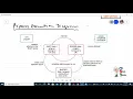 Computer OS Lesson 2 - Computer Science