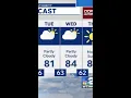 Weather Forecast Sunny Dry Ahead