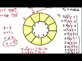 Tutorial - 15 Circular Queue in Hindi Part