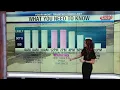 22 Afternoon Weather Forecast