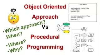 OOAD-5 Object Oriented Approach Vs Programming simplified