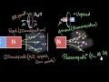 Paramagnetism Diamagnetism Magnetism matter Physics Khan Academy