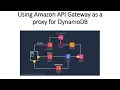 Using Amazon API Gateway as a proxy for DynamoDB