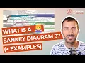 What is a SANKEY diagram examples