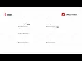 Slope and Slope-intercept Form SAT Math Heart of Algebra How to get a perfect score on Math