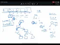 Leetcode Weekly contest 371 - Hard