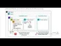 Migrating a Database to Amazon RDS