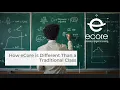 How eCore is Different from a Traditional Class