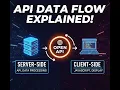 How to Fetch API Data with JavaScript Server-Side vs Client-Side Explained What Is An API